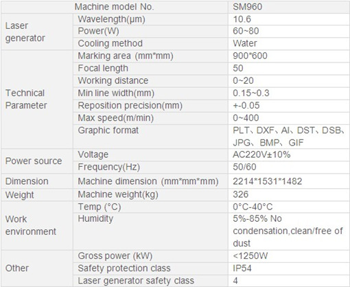 SM960 Automatic Pickup Positioning Lable Cutting Machine cutting sample