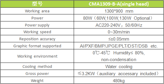 general laser cutting machine parameter