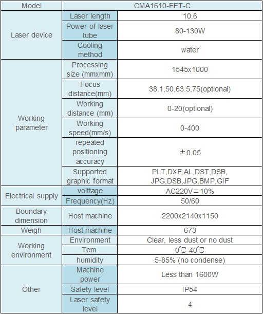 Machine performance