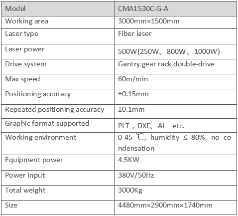 fiber laser cutter parameter